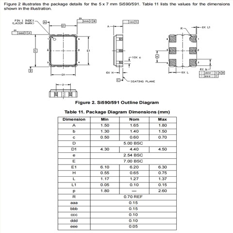 591BB300M000DG,Silicon品牌,6G交換機差分晶振