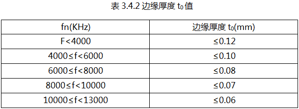 壓電石英晶體諧振器,國產(chǎn)貼片晶振