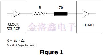 時鐘晶振終端技術和布局考慮因素