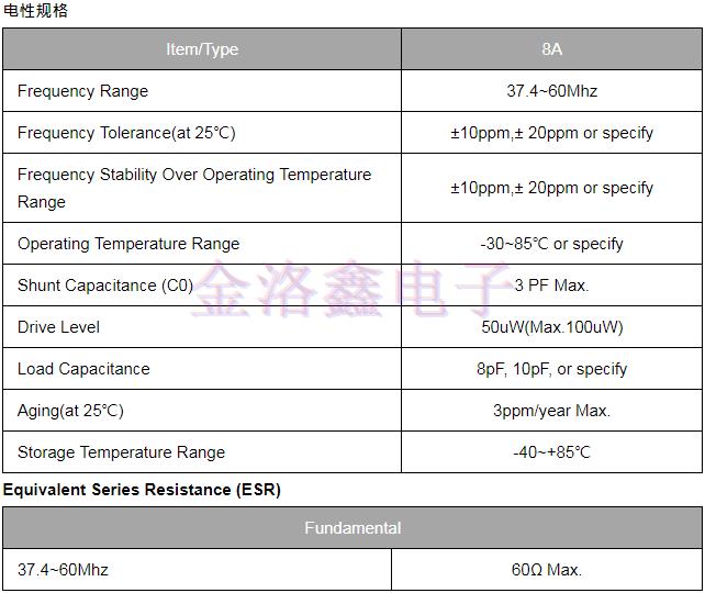 TXC公司新研發成果1008mm小型石英晶體