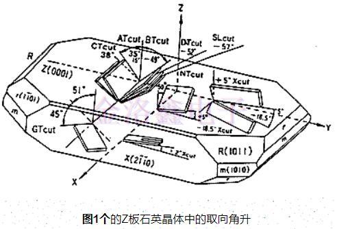 石英水晶振動子,石英晶體生產流程