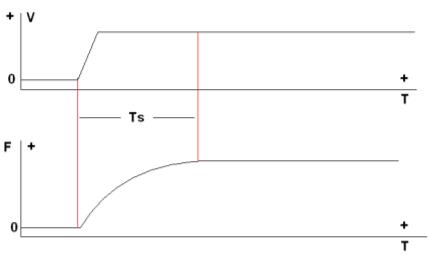 Transko差分振蕩器應用筆記