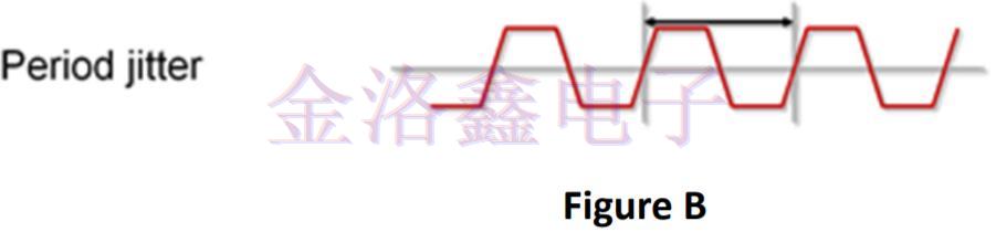 抖動在差分晶振設計中的重要性