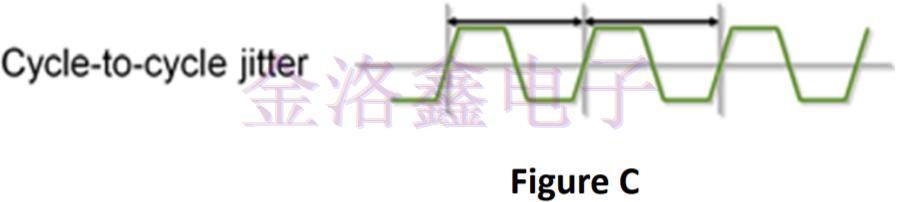 抖動在差分晶振設計中的重要性