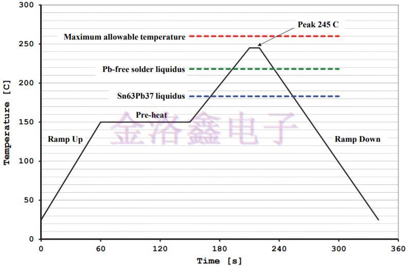美國Statek Crystal焊接指導,美國進口晶振