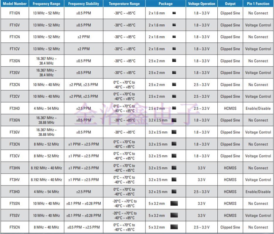 2019美國FOX晶振公司推出全新產品目錄