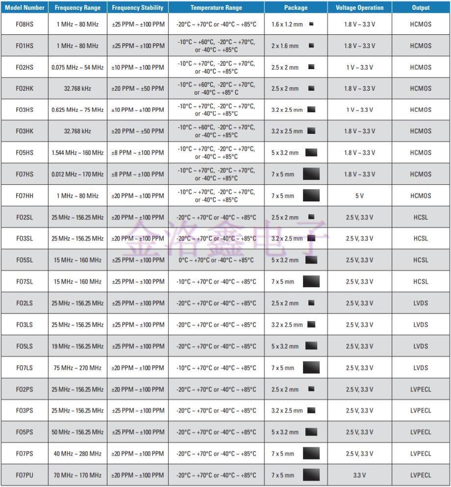 2019美國FOX晶振公司推出全新產品目錄