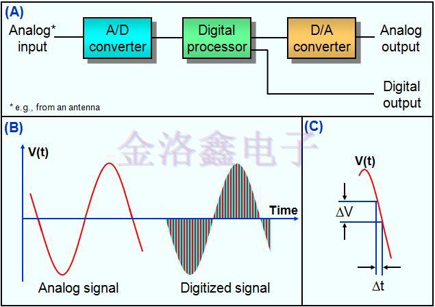 時鐘晶振應用無線電和數字網絡同步模塊的意義