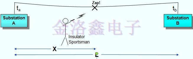 時鐘晶振應用無線電和數字網絡同步模塊的意義