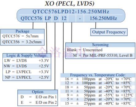 Q-Tech微型貼片振蕩器產品手冊