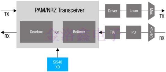 Silicon時鐘振蕩器與時序產品組合