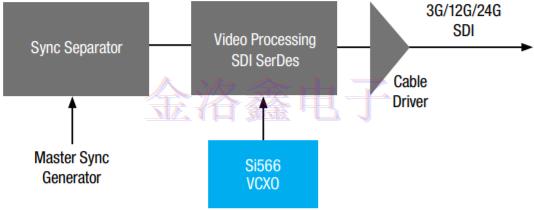 Silicon時鐘振蕩器與時序產品組合