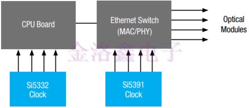 Silicon時鐘振蕩器與時序產品組合