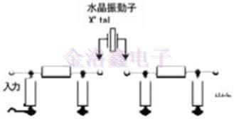 SMD型貼片晶體單元測量工具標準