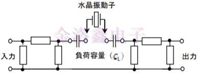 SMD型貼片晶體單元測量工具標準