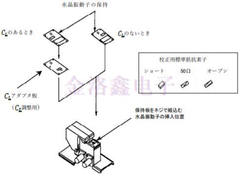 SMD型貼片晶體單元測量工具標準