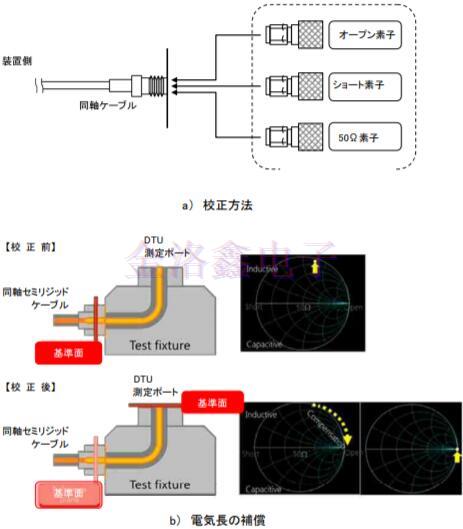 SMD型貼片晶體單元測量工具標準