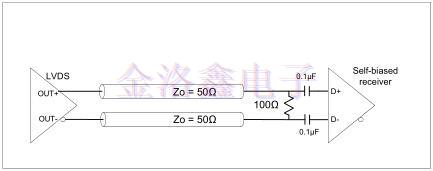 差分振蕩器驅(qū)動自偏置差分輸入