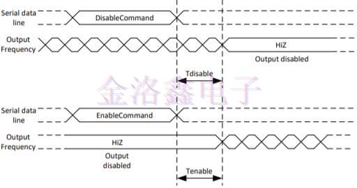 Super-TCXO振蕩器的數(shù)字頻率調(diào)諧可提高系統(tǒng)性能