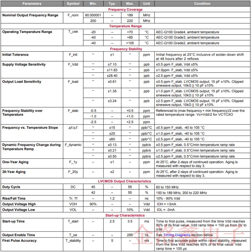 SiTime車用溫補晶振SiT5187AC-FK-33E0-19.200000T技術規格書下載