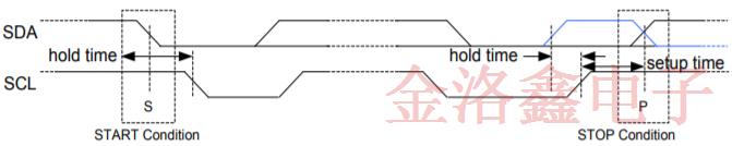 SiTime車用溫補晶振SiT5187AC-FK-33E0-19.200000T技術規格書下載
