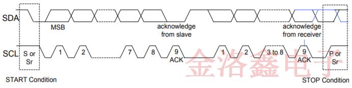 SiTime車用溫補晶振SiT5187AC-FK-33E0-19.200000T技術規格書下載