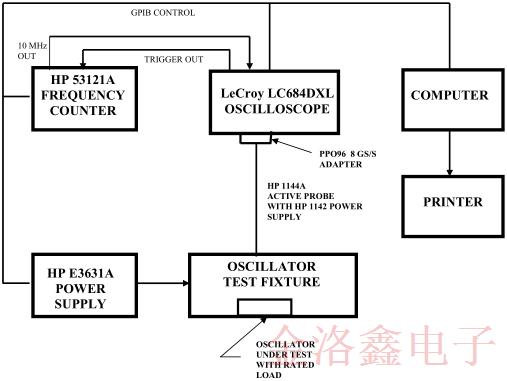 Cardinal品牌CPPC7L-A3BP-27.0TS振蕩器時鐘抖動性報告