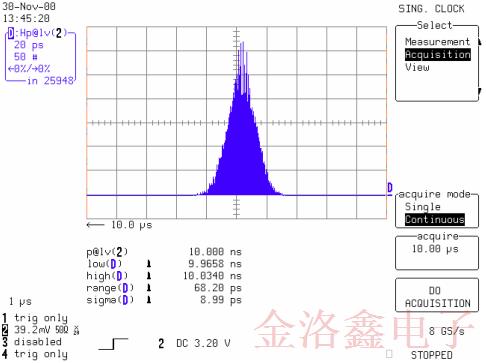 Cardinal品牌CPPC7L-A3BP-27.0TS振蕩器時鐘抖動性報告