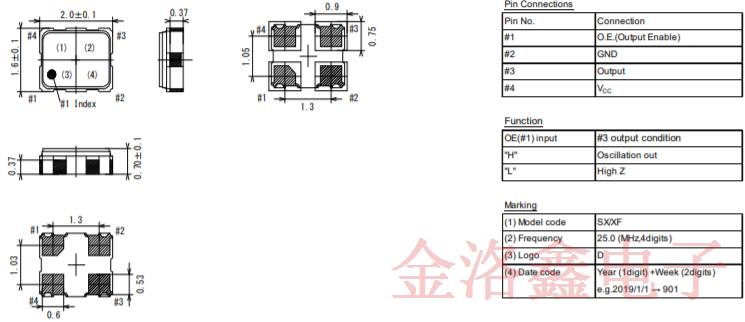 KDS小型車載安全用1XSE025000ARW振蕩器詳情及相關產品編碼