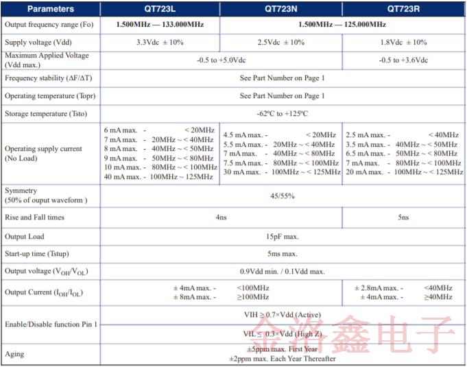 美國Q-Tech公司推出全新太空晶體振蕩器是業界最小的封裝