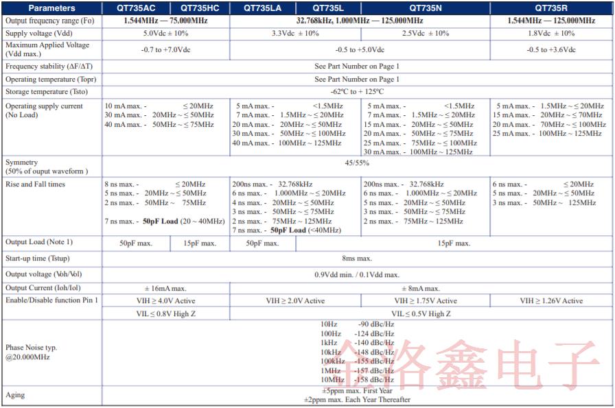 美國Q-Tech公司推出全新太空晶體振蕩器是業界最小的封裝