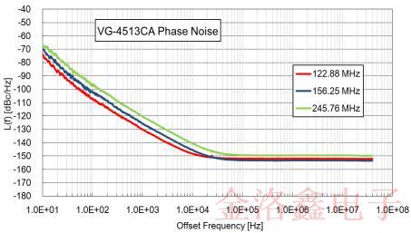 愛普生采用HFF技術設計的低相噪VCXO振蕩器數(shù)據(jù)資料