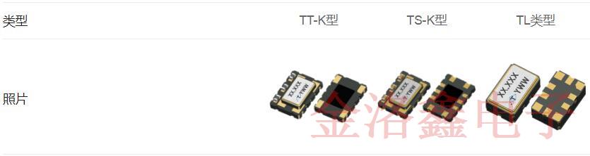 Taitien推出高精度TCXO Oscillator系列支持高速網絡發展