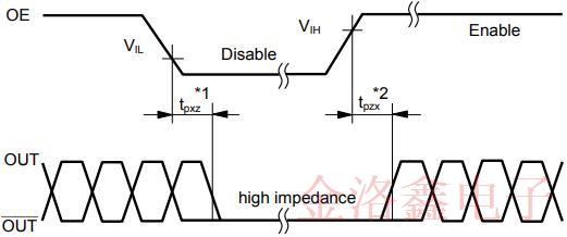 升級后的愛普生3225封裝低抖動振蕩器性能讓人驚艷! 升級后的愛普生3225封裝低抖動振蕩器性能讓人驚艷!