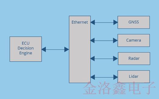 選擇合適的車載網絡模塊應用差分振蕩器的條件
