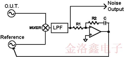 Wenzel Oscillator內部的相位噪聲測量系統