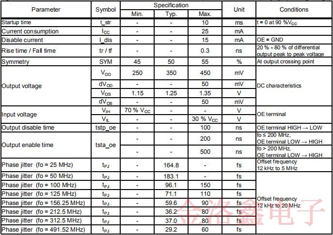 SG3225VEN系列低抖動差分振蕩器系列規格書