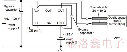 SG3225VEN系列低抖動差分振蕩器系列規格書