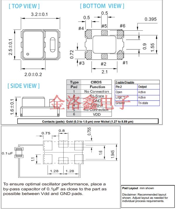CTXXPC3-